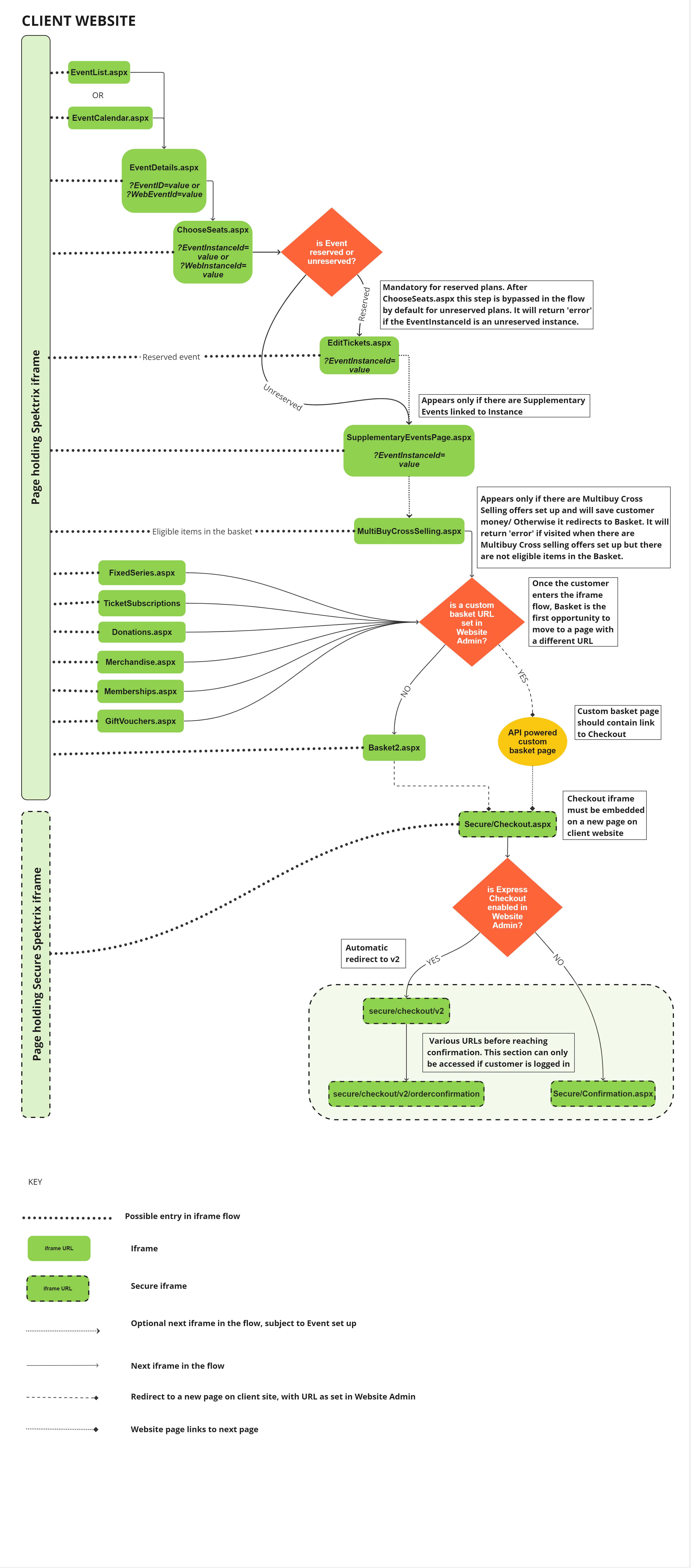 Iframe flow diagram