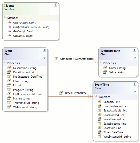 Figure 1 - UML Style Overview